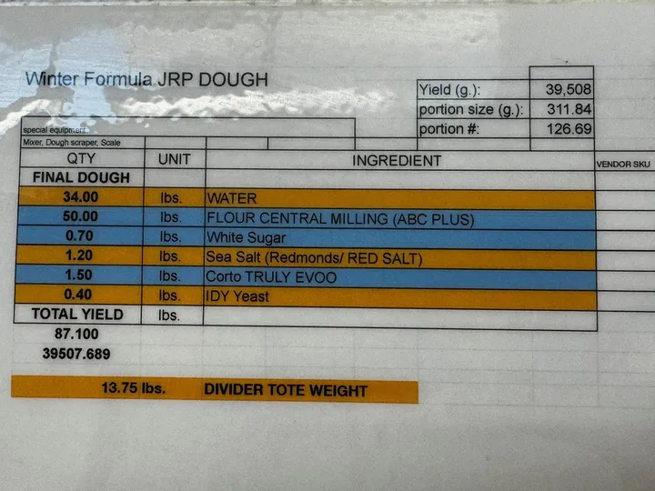 Winter Formula JRP Dough